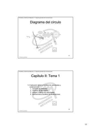 11
R. Sancibrián, Ing. Mecánica
21
Cinemática y Dinámica de Máquinas. II.1 Aspectos generales del movimiento plano
Diagrama del círculo
P41
2
3
4
P21
P32
P34 (∞)
3
4 2
1
P13
P42
R. Sancibrián, Ing. Mecánica
22
Cinemática y Dinámica de Máquinas. II.1 Aspectos generales del movimiento plano
Capítulo II: Tema 1
1.3 Aplicación del cir al análisis de velocidades y
aceleraciones.
1. Teorema de Mehncke.
2. Teorema de Burmester.
3. Imagen o campo de velocidades.
4. Aplicaciones al análisis de aceleraciones.
 