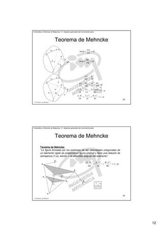 12
R. Sancibrián, Ing. Mecánica
23
Cinemática y Dinámica de Máquinas. II.1 Aspectos generales del movimiento plano
Teorema de Mehncke
A
VA
Av
B
P
φ
φ
VB
Bv
A
VA
Av
B
P
VB
B’vA’v
Bv
ωϕ ==
PA
AAv
tan
ωϕ ==
PB
BBv
tan
PB
PA
BB
AA
v
v
=
'
'
ω====
PB
BB
PA
AA
PB
BB
PA
AA vvvv ''
ω−=
−
== 1
''''
PA
AAPA
PA
PA
AB
BA Vvvv
ω−=== 1
''''''
BC
CB
AC
CA
AB
BA vvvvvv
R. Sancibrián, Ing. Mecánica
24
Cinemática y Dinámica de Máquinas. II.1 Aspectos generales del movimiento plano
Teorema de Mehncke
ω−=== 1
''''''
BC
CB
AC
CA
AB
BA vvvvvv
Teorema deTeorema deTeorema deTeorema de MehnckeMehnckeMehnckeMehncke::::
“La figura formada por los extremos de las velocidades ortogonales de
un elemento rígido es proporcional figura original y tiene una relación de
semejanza (1-ω), siendo ω la velocidad angular del elemento”.
A’v
C’v
Bv
A
Av
C Cv
B
B’v
P
 