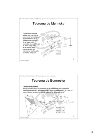 13
R. Sancibrián, Ing. Mecánica
25
Cinemática y Dinámica de Máquinas. II.1 Aspectos generales del movimiento plano
Teorema de Mehncke
A
B
C
VA
VB
V
C
Av
Bv
Cv
A’v
B’v
C’v
Este teorema permite
realizar una interesante
construcción gráfica para
la determinación de la
velocidad de un punto C
de un plano móvil
conocidas las velocidades
de otros dos puntos, A y
B, del mismo plano
cuando el polo del
movimiento cae fuera de
los límites del papel.
R. Sancibrián, Ing. Mecánica
26
Cinemática y Dinámica de Máquinas. II.1 Aspectos generales del movimiento plano
Teorema de Burmester
Teorema deTeorema deTeorema deTeorema de BurmesterBurmesterBurmesterBurmester::::
“La figura formada por los extremos de las velocidades de un elemento
rígido, es semejante a la figura original y la razón de semejanza es (1+ω)1/2,
encontrándose girada un ángulo φ respecto de la figura original”.
P
Bv
A’
C’
A
Av
C Cv
B
B’
φ
φ
φ
ωϕ ====
PC
CC
PB
BB
PA
AA vvvtan
2
2222
1 ω+=





+





=
+
=
PA
AA
PA
PA
PA
AAPA
PA
PA vvv
2
2
2
1
1
1
ω
ω
ω
+=
+=
+=
PCPC
PBPB
PAPA
v
v
v
 