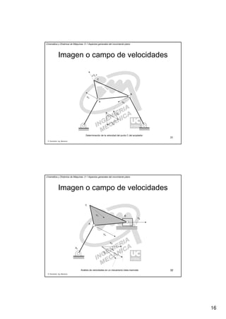 16
R. Sancibrián, Ing. Mecánica
31
Cinemática y Dinámica de Máquinas. II.1 Aspectos generales del movimiento plano
Imagen o campo de velocidades
VA
VB
A
B
C
VA
VB
VC
¿VC?
Determinación de la velocidad del punto C del acoplador
R. Sancibrián, Ing. Mecánica
32
Cinemática y Dinámica de Máquinas. II.1 Aspectos generales del movimiento plano
Imagen o campo de velocidades
VA
VB
A
B
C
Ao
VA
VB
VC
VC
Análisis de velocidades en un mecanismo biela-manivela
 