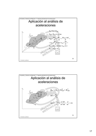 17
R. Sancibrián, Ing. Mecánica
33
Cinemática y Dinámica de Máquinas. II.1 Aspectos generales del movimiento plano
Aplicación al análisis de
aceleraciones
x
y
x'
y'
A
B
ωs
rA
rB
rAB
ωSIS=0
S
VVVVA
VVVVB
ABAB rrr +=
ωrVV ×+= ABAB
T
AB
N
ABA
ABABA
AB
AB
A
ABAB
B
)(
dt
d
dt
d
dt
)(d
dt
d
dt
d
AAA
αrωωrA
ω
rω
r
A
ωrVV
A
++
=×+××+
=×+×+=
=
×
+==
R. Sancibrián, Ing. Mecánica
34
Cinemática y Dinámica de Máquinas. II.1 Aspectos generales del movimiento plano
Aplicación al análisis de
aceleraciones
T
AB
N
ABAB AAAA ++=
N
AB
T
AB
A
A
tan =γ
x
y
x'
y'
A
B
ωs
rAB
ωSIS=0
S
AAAAA
AAAAAB
AAAAAB
N
AAAAAB
T
γ
cte
AB
AB
A
A
tan 22N
AB
T
AB
====
ω
α
ω
α
γ
 