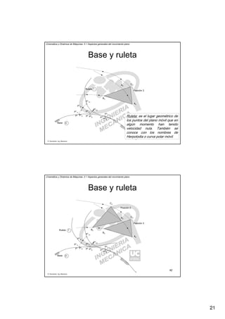 21
R. Sancibrián, Ing. Mecánica
41
Cinemática y Dinámica de Máquinas. II.1 Aspectos generales del movimiento plano
Base y ruleta
Ruleta
Base
Posición 3
A2
A3
B3
C3
P1
P1
11
P1
0
P1
12
P1
13
P2
0
P2
P2
11
P2
12
P3
0
P3
P3
11
0
1
Ruleta: es el lugar geométrico de
los puntos del plano móvil que en
algún momento han tenido
velocidad nula. También se
conoce con los nombres de
Herpolodia o curva polar móvil.
R. Sancibrián, Ing. Mecánica
42
Cinemática y Dinámica de Máquinas. II.1 Aspectos generales del movimiento plano
Base y ruleta
Ruleta
Base
Posición 2
Posición 3
A2
A3
B2
B3
C2
C3
P1
P1
11
P1
0
P1
12
P1
13
P2
0
P2
P2
11
P2
12
P3
0
P3
P3
11
0
1
 