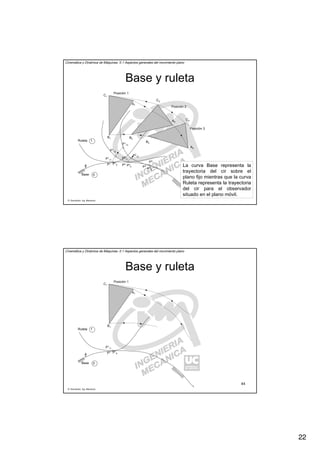 22
R. Sancibrián, Ing. Mecánica
43
Cinemática y Dinámica de Máquinas. II.1 Aspectos generales del movimiento plano
Base y ruleta
Ruleta
Base
Posición 1
Posición 2
Posición 3
A1
B1
C1
A2
A3
B2
B3
C2
C3
P1
P1
11
P1
0
P1
12
P1
13
P2
0
P2
P2
11
P2
12
P3
0
P3
P3
11
0
1
La curva Base representa la
trayectoria del cir sobre el
plano fijo mientras que la curva
Ruleta representa la trayectoria
del cir para el observador
situado en el plano móvil.
R. Sancibrián, Ing. Mecánica
44
Cinemática y Dinámica de Máquinas. II.1 Aspectos generales del movimiento plano
Base y ruleta
Ruleta
Base
Posición 1
A1
B1
C1
P1
P1
11
P1
0
0
1
 