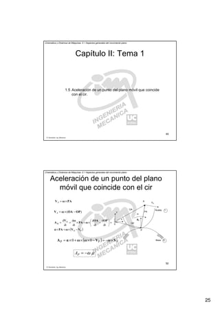 25
R. Sancibrián, Ing. Mecánica
49
Cinemática y Dinámica de Máquinas. II.1 Aspectos generales del movimiento plano
Capítulo II: Tema 1
1.5 Aceleración de un punto del plano móvil que coincide
con el cir.
R. Sancibrián, Ing. Mecánica
50
Cinemática y Dinámica de Máquinas. II.1 Aspectos generales del movimiento plano
Aceleración de un punto del plano
móvil que coincide con el cir
PAωV ×=A
)( OPOAωV −×=A
( )PA
A
dt
d
dt
d
dt
d
dt
d
VVωPAα
OPOA
ωPA
ωV
AA
−×+×
=





−×+×==
( ) PPP 00 VωVωωαA ×−=−××+×=
µω−=PA
Base
Ruleta
0
1
0
P
A
VA
ω
x
y
OP
OA
PA
AAAAP
 