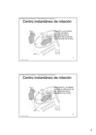 5
R. Sancibrián, Ing. Mecánica
9
Cinemática y Dinámica de Máquinas. II.1 Aspectos generales del movimiento plano
Centro instantáneo de rotación
A2
A1
B1
B2
S1
S2
Posición 1
Posición 2
∆sb
∆sA
P12
El punto P12 es un punto
que si se considera
rígidamente unido al
segmento AB su posición
inicial coincide con la final.
R. Sancibrián, Ing. Mecánica
10
Cinemática y Dinámica de Máquinas. II.1 Aspectos generales del movimiento plano
Centro instantáneo de rotación
A2
A1
B1
B2
∆rrrrA
∆rrrrB
P12
S1
S2
Posición 1
Posición 2
∆sb
∆sA
Dicho punto P12 se obtiene
mediante la intersección de
las mediatrices de los
segmentos A1A2 y B1B2
 
