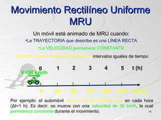 Movimiento Rectilíneo UniformeMovimiento Rectilíneo Uniforme
MRUMRU
1010
•Es decir, recorre distancias iguales en intervalos iguales de tiempo
Un móvil está animado de MRU cuando:
•La TRAYECTORIA que describe es una LÍNEA RECTA
•La VELOCIDAD permanece CONSTANTE
0
V=30 km/h
1 5
30 150
0 2
60
3
90
4
120
t (h)
X (km)
Por ejemplo: el automóvil recorre 30 km (ΔX=30 km) en cada hora
(Δt=1 h). Es decir, se mueve con una velocidad de 30 km/h, la cual
permanece constante durante el movimiento.
 