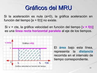 Gráficos del MRUGráficos del MRU
1313
Si la aceleración es nula (a=0), la gráfica aceleración en
función del tiempo [a = f(t)] no existe.
Si v = cte, la gráfica velocidad en función del tiempo [v = f(t)]
es una línea recta horizontal paralela al eje de los tiempos.
El área bajo esta línea,
representa la distancia
recorrida en el intervalo de
tiempo correspondiente.
 