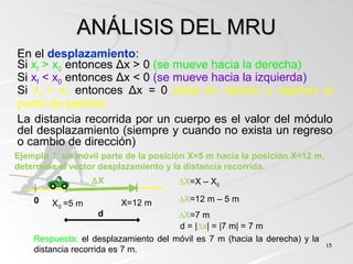 1515
ANÁLISIS DEL MRUANÁLISIS DEL MRU
En el desplazamiento:
Si xf > x0 entonces Δx > 0 (se mueve hacia la derecha)
Si xf < x0 entonces Δx < 0 (se mueve hacia la izquierda)
Si xf = x0 entonces Δx = 0 (está en reposo o regresó al
punto de partida)
La distancia recorrida por un cuerpo es el valor del módulo
del desplazamiento (siempre y cuando no exista un regreso
o cambio de dirección)
0 X0 =5 m
Ejemplo 1: un móvil parte de la posición X=5 m hacia la posición X=12 m,
determine el vector desplazamiento y la distancia recorrida.
X=12 m
∆X=X – X0
∆X=12 m – 5 m
∆X=7 m
Respuesta: el desplazamiento del móvil es 7 m (hacia la derecha) y la
distancia recorrida es 7 m.
d = |∆x| = |7 m| = 7 m
∆X
d
 