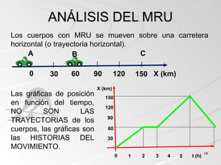 1818
ANÁLISIS DEL MRUANÁLISIS DEL MRU
Los cuerpos con MRU se mueven sobre una carretera
horizontal (o trayectoria horizontal).
0 30 15060 90 120 X (km)
Las gráficas de posición
en función del tiempo,
NO SON LAS
TRAYECTORIAS de los
cuerpos, las gráficas son
las HISTORIAS DEL
MOVIMIENTO.
0 1 52 3 4 t (h)
30
60
90
120
150
X (km)
A B C
 