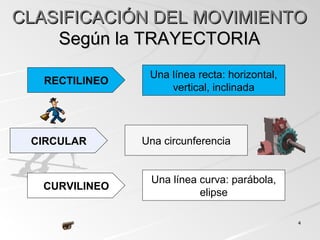 CLASIFICACIÓN DEL MOVIMIENTOCLASIFICACIÓN DEL MOVIMIENTO
Según la TRAYECTORIASegún la TRAYECTORIA
Una línea recta: horizontal,
vertical, inclinada
Una línea curva: parábola,
elipse
Una circunferencia
RECTILINEO
CIRCULAR
CURVILINEO
44
 