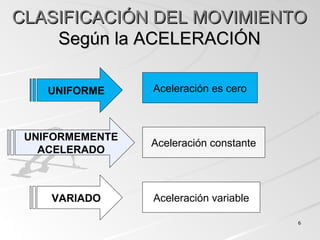 CLASIFICACIÓN DEL MOVIMIENTOCLASIFICACIÓN DEL MOVIMIENTO
Según la ACELERACIÓNSegún la ACELERACIÓN
Aceleración es cero
Aceleración variable
Aceleración constante
UNIFORME
VARIADO
UNIFORMEMENTE
ACELERADO
66
 