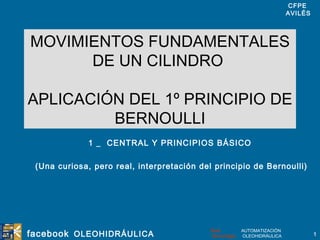 CFPE
                                                                          AVILÉS




MOVIMIENTOS FUNDAMENTALES
      DE UN CILINDRO

APLICACIÓN DEL 1º PRINCIPIO DE
         BERNOULLI
              1 _ CENTRAL Y PRINCIPIOS BÁSICO

 (Una curiosa, pero real, interpretación del principio de Bernoulli)




facebook OLEOHIDRÁULICA                     Red          AUTOMATIZACIÓN
                                            Tecnológic   OLEOHIDRÁULICA            1
 