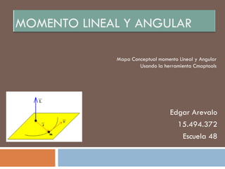 Mapa Conceptual momento Lineal y Angular
        Usando la herramienta Cmaptools




                     Edgar Arevalo
                       15.494.372
                        Escuela 48
 