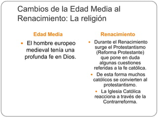 Cambios de la Edad Media al
Renacimiento: La religión
    Edad Media               Renacimiento
 El hombre europeo      Durante el Renacimiento
                          surge el Protestantismo
 medieval tenía una        (Reforma Protestante)
 profunda fe en Dios.        que pone en duda
                            algunas cuestiones
                         referidas a la fe católica.
                         De esta forma muchos
                         católicos se convierten al
                              protestantismo.
                           La Iglesia Católica
                          reacciona a través de la
                              Contrarreforma.
 
