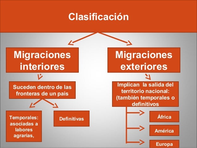 Movimientos migratorios