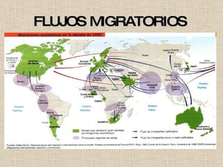 Movimientos migratorios 3º geografia informatica Slide 3
