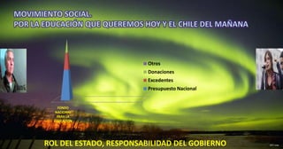 Movimiento social.Por la educación que queremos hoy y el chile del mañana ROL DEL ESTADO, RESPONSABILIDAD DEL GOBIERNO 