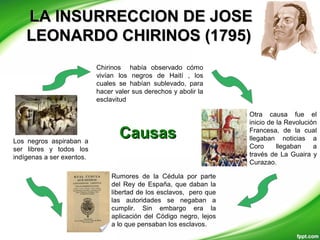 CausasCausas
LA INSURRECCION DE JOSELA INSURRECCION DE JOSE
LEONARDO CHIRINOS (1795)LEONARDO CHIRINOS (1795)
Los negros aspiraban a
ser libres y todos los
indígenas a ser exentos.
Rumores de la Cédula por parte
del Rey de España, que daban la
libertad de los esclavos, pero que
las autoridades se negaban a
cumplir. Sin embargo era la
aplicación del Código negro, lejos
a lo que pensaban los esclavos.
Otra causa fue el
inicio de la Revolución
Francesa, de la cual
llegaban noticias a
Coro llegaban a
través de La Guaira y
Curazao.
Chirinos había observado cómo
vivían los negros de Haití , los
cuales se habían sublevado, para
hacer valer sus derechos y abolir la
esclavitud
 