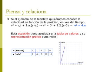 Piensa y relaciona  Si el ejemplo de la bicicleta quisiéramos conocer la velocidad en función de la posición, en vez del tiempo:  v 2  = v 0 2  + 2.a.(s-s 0 ) -> v 2  = 0 2  + 2.2.(s-0) ->  v 2  = 4.s Esta  ecuación  tiene asociada una  tabla de valores  y su  representación gráfica  (una recta). 12 3 16 8 4 0 v (m/s) 4 2 1 0 s (metros) 