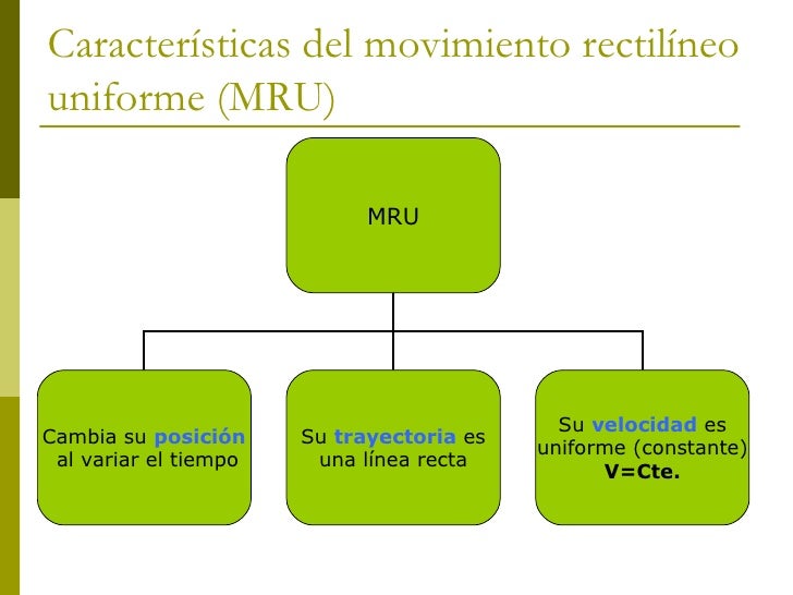 BLOG DE FISICA Y QUIMICA mru y mrua