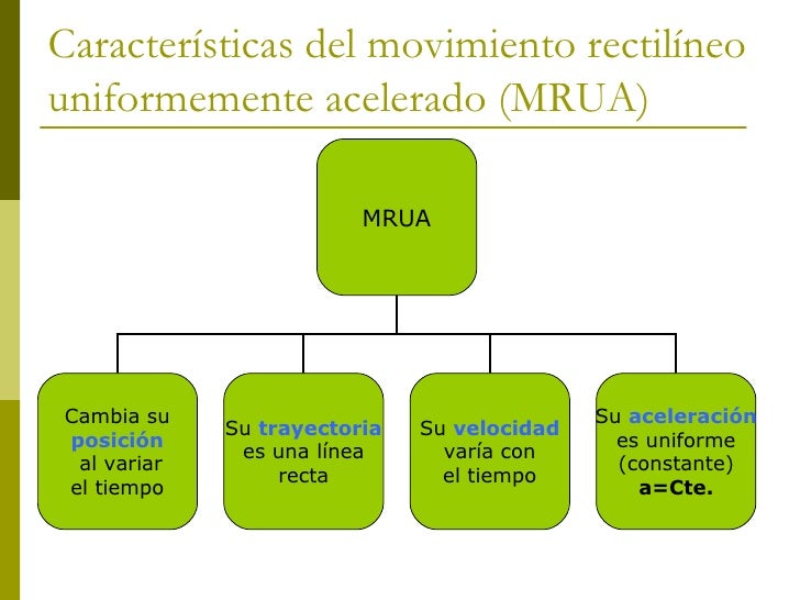 BLOG DE FISICA Y QUIMICA mru y mrua