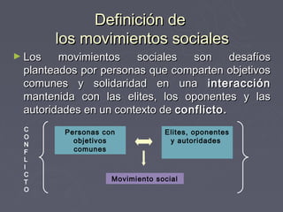 Definición de
        los movimientos sociales
► Los   movimientos    sociales   son     desafíos
 planteados por personas que comparten objetivos
 comunes y solidaridad en una interacción
 mantenida con las elites, los oponentes y las
 autoridades en un contexto de conflicto.
 C       Personas con            Elites, oponentes
 O
           objetivos              y autoridades
 N
 F         comunes
 L
 I
 C
 T                  Movimiento social
 O
 