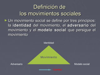 Definición de
         los movimientos sociales
► Un movimiento social se define por tres principios:
 la identidad del movimiento, el adversario del
 movimiento y el modelo social que persigue el
 movimiento

                      Identidad




                    Movimiento

  Adversario                            Modelo social

                              Cambio
 