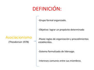 DEFINICIÓN:
Asociacionismo
(Theodorson 1978)
-Grupo formal organizado.
-Objetivo: lograr un propósito determinado
-Posee reglas de organización y procedimientos
establecidos.
-Sistema formalizado de liderazgo.
-Intereses comunes entre sus miembros.
 