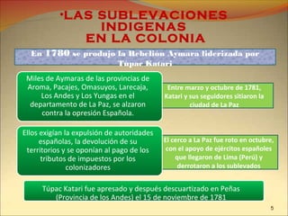 •LAS SUBLEVACIONES
INDIGENAS
EN LA COLONIA
En 1780 se produjo la Rebelión Aymara liderizada por
Túpac Katari
Entre marzo y octubre de 1781,
Katari y sus seguidores sitiaron la
ciudad de La Paz
Miles de Aymaras de las provincias de
Aroma, Pacajes, Omasuyos, Larecaja,
Los Andes y Los Yungas en el
departamento de La Paz, se alzaron
contra la opresión Española.
El cerco a La Paz fue roto en octubre,
con el apoyo de ejércitos españoles
que llegaron de Lima (Perú) y
derrotaron a los sublevados
Ellos exigían la expulsión de autoridades
españolas, la devolución de su
territorios y se oponían al pago de los
tributos de impuestos por los
colonizadores
Túpac Katari fue apresado y después descuartizado en Peñas
(Provincia de los Andes) el 15 de noviembre de 1781
5
 