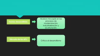 Teorías desarrollistas.
Hicieron hincapié en los
procesos de
modernización,
industrialización y
aculturación.
Década de los 60’s
Crítica al desarrollismo
 