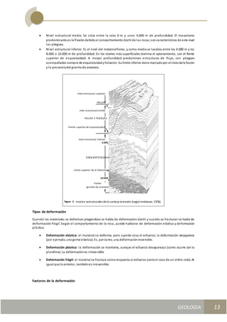 GEOLOGIA
Ingeniería Civily Arquitectura SEMANA Nº 11
GEOLOGIA UNIDAD III
13
 Nivel estructural medio. Se sitúa entre la cota 0 m y unos 4.000 m de profundidad. El mecanismo
predominante es la flexióndebidoal comportamiento dúctil de las rocas;soncaracterísticos de este nivel
los pliegues.
 Nivel estructural inferior. Es el nivel del metamorfismo, y como media se localiza entre los 4.000 m y los
8.000 o 10.000 m de profundidad. En los niveles más superficiales domina el aplanamiento, con el frente
superior de esquistosidad. A mayor profundidad predominan estructuras de flujo, con pliegues
acompañados siempre de esquistosidadyfoliación. Sulímite inferior viene marcadopor el iniciodela fusión
y la presenciadel granitode anatexia.
Tipos de deformación
Cuando los materiales se deforman plegándose se habla de deformación dúctil y cuando se fracturan se habla de
deformación frágil. Según el comportamiento de la roca, puede hablarse de deformación elástica y deformación
plástica.
 Deformación elástica: el material se deforma, pero cuando cesa el esfuerzo, la deformación desaparece
(por ejemplo, una goma elástica). Es, por tanto, una deformaciónreversible.
 Deformación plástica: la deformación se mantiene, aunque el esfuerzo desaparezca (como ocurre con la
plastilina). La deformaciónes irreversible
 Deformación frágil: el material se fractura comorespuesta al esfuerzo (sería el caso de un vidrio roto). Al
igual que la anterior, tambiénes irreversible.
Factores de la deformación
 