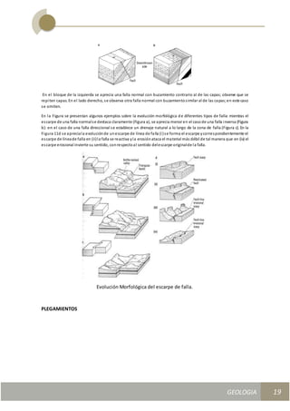 GEOLOGIA
Ingeniería Civily Arquitectura SEMANA Nº 11
GEOLOGIA UNIDAD III
19
En el bloque de la izquierda se aprecia una falla normal con buzamiento contrario al de las capas; observe que se
repiten capas. En el lado derecho, se observa otra falla normal con buzamientosimilar al de las capas;en este caso
se omiten.
En la Figura se presentan algunos ejemplos sobre la evolución morfológica de diferentes tipos de falla: mientras el
escarpe de una falla normalse destaca claramente (Figura a), se aprecia menor en el casode una falla inversa (Figura
b): en el caso de una falla direccional se establece un drenaje natural a lo largo de la zona de falla (Figura c). En la
Figura 11d se apreciala evoluciónde unescarpe de línea de falla (i)se forma el escarpe ycorrespondientemente el
escarpe de líneade falla en (ii)la falla se reactiva yla erosiónataca el material más débil de tal manera que en (iv) el
escarpe erosional invierte su sentido, conrespectoal sentido delescarpe originalde la falla.
Evolución Morfológica del escarpe de falla.
PLEGAMIENTOS
 