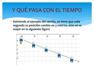 Y QUÉ PASA CON EL TIEMPO
Volviendo al ejemplo del carrito, se tiene que cada
segundo su posición cambia en 3 metros, esto se ve
mejor en la siguiente figura
 