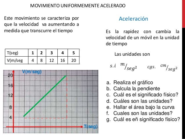 Movimiento uniforme acelerado. Luis H Pinto Morales