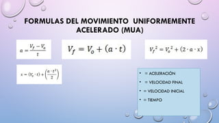 Movimiento Uniformemente Acelerado (MUA).pptx