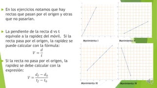  En los ejercicios notamos que hay
rectas que pasan por el origen y otras
que no pasarían.
 La pendiente de la recta d vs t
equivale a la rapidez del móvil. Si la
recta pasa por el origen, la rapidez se
puede calcular con la fórmula:
𝑉 =
𝑑
𝑡
 Si la recta no pasa por el origen, la
rapidez se debe calcular con la
expresión:
𝑉 =
𝑑 𝑓 − 𝑑0
𝑡𝑓 − 𝑡0
Movimiento I Movimiento II
Movimiento III Movimiento IV
 