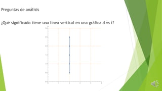 Preguntas de análisis
¿Qué significado tiene una línea vertical en una gráfica d vs t?
 