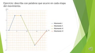 Ejercicio: describa con palabras que ocurre en cada etapa
del movimiento.
 