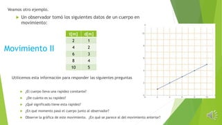 Veamos otro ejemplo.
 Un observador tomó los siguientes datos de un cuerpo en
movimiento:
t[m] d[m]
2 1
4 2
6 3
8 4
10 5
Utilicemos esta información para responder las siguientes preguntas
 ¿El cuerpo lleva una rapidez constante?
 ¿De cuánto es su rapidez?
 ¿Qué significado tiene esta rapidez?
 ¿En qué momento pasó el cuerpo junto al observador?
 Observe la gráfica de este movimiento. ¿En qué se parece al del movimiento anterior?
Movimiento II
 