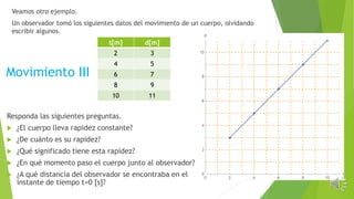 Veamos otro ejemplo.
Un observador tomó los siguientes datos del movimiento de un cuerpo, olvidando
escribir algunos.
t[m] d[m]
2 3
4 5
6 7
8 9
10 11
Responda las siguientes preguntas.
 ¿El cuerpo lleva rapidez constante?
 ¿De cuánto es su rapidez?
 ¿Qué significado tiene esta rapidez?
 ¿En qué momento paso el cuerpo junto al observador?
 ¿A qué distancia del observador se encontraba en el
instante de tiempo t=0 [s]?
Movimiento III
 