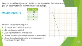 Veamos un último ejemplo. Se tienen los siguientes datos tomados
por un observador del movimiento de un cuerpo.
t[s] d[m]
1 10
2 7
3 4
4 1
Responda las siguientes preguntas.
 ¿El cuerpo lleva rapidez constante?
 ¿De cuánto es su rapidez?
 ¿Qué significado tiene esta rapidez?
 ¿En qué momento paso el cuerpo junto al observador?
 ¿A qué distancia del observador se encontraba en el
instante de tiempo t=0 [s]?
Movimiento IV
 