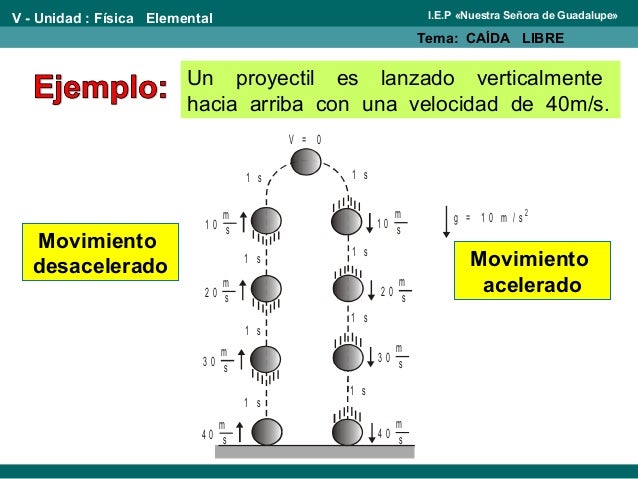 Movimiento vertical de caída libre 2 sec