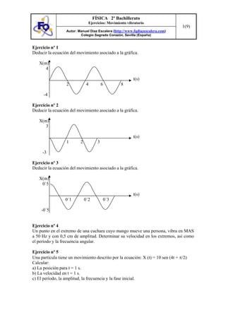 FÍSICA 2º Bachillerato
Ejercicios: Movimiento vibratorio
Autor: Manuel Díaz Escalera (http://www.fqdiazescalera.com)
Colegio Sagrado Corazón, Sevilla (España)
1(9)
Ejercicio nº 1
Deducir la ecuación del movimiento asociado a la gráfica.
X(m)
4
t(s)
2 4 6 8
-4
Ejercicio nº 2
Deducir la ecuación del movimiento asociado a la gráfica.
X(m)
3
t(s)
1 2 3
-3
Ejercicio nº 3
Deducir la ecuación del movimiento asociado a la gráfica.
X(m)
0´5
t(s)
0´1 0´2 0´3
-0´5
Ejercicio nº 4
Un punto en el extremo de una cuchara cuyo mango mueve una persona, vibra en MAS
a 50 Hz y con 0,5 cm de amplitud. Determinar su velocidad en los extremos, así como
el período y la frecuencia angular.
Ejercicio nº 5
Una partícula tiene un movimiento descrito por la ecuación: X (t) = 10 sen (4t + π/2)
Calcular:
a) La posición para t = 1 s.
b) La velocidad en t = 1 s.
c) El período, la amplitud, la frecuencia y la fase inicial.
 