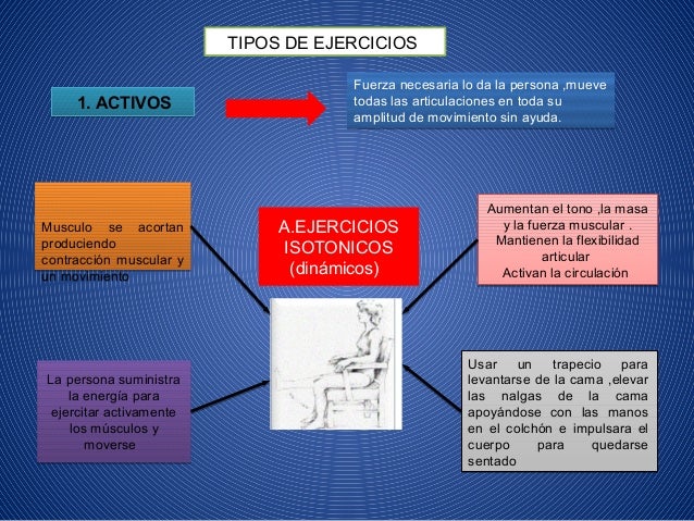CUIDADOS DE ENFERMERÍA A PACIENTE CON NECESIDAD DE CUIDADOS DE ENFERMERÍA A PACIENTE CON NECESIDAD DE