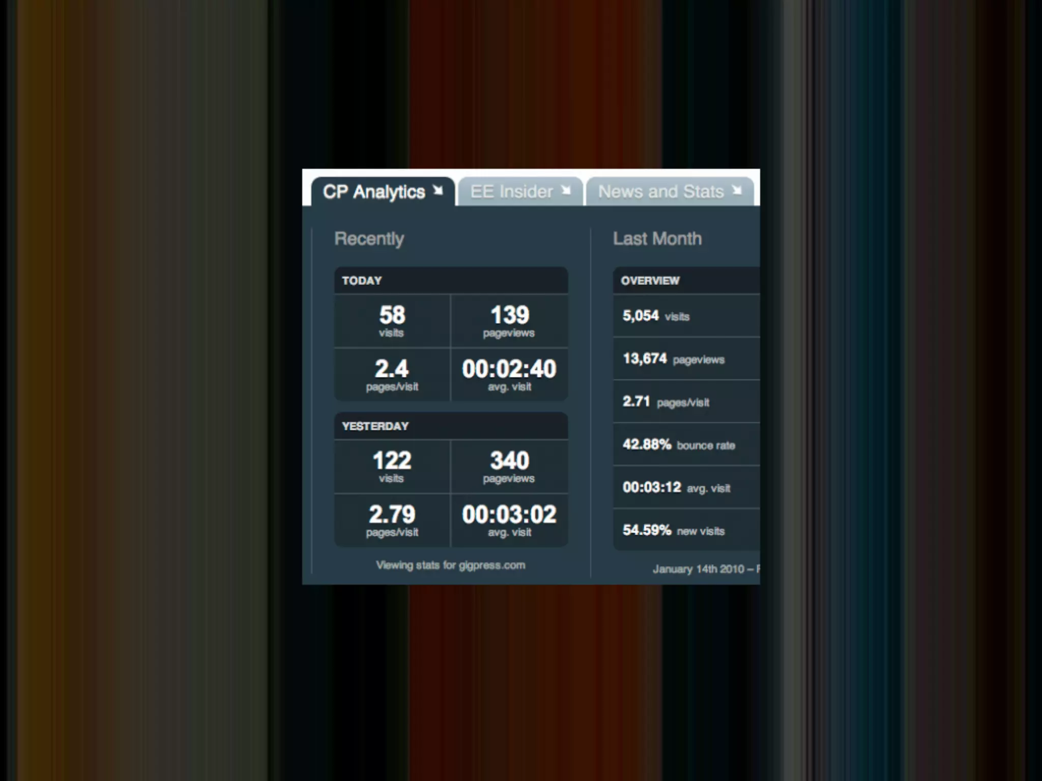 • CP Analytics screenshot
 