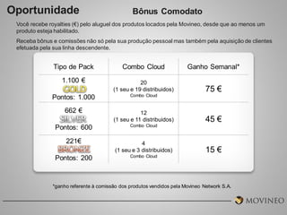 Oportunidade

Bônus Comodato

Você recebe royalties (€) pelo aluguel dos produtos locados pela Movineo, desde que ao menos um
produto esteja habilitado.
Receba bônus e comissões não só pela sua produção pessoal mas também pela aquisição de clientes
efetuada pela sua linha descendente.

Tipo de Pack
1.100 €
Pontos: 1.000
662 €
Pontos: 600
221€
Pontos: 200

Combo Cloud

Ganho Semanal*

20
(1 seu e 19 distribuidos)

75 €

Combo Cloud

12
(1 seu e 11 distribuidos)

45 €

Combo Cloud

4
(1 seu e 3 distribuidos)

15 €

Combo Cloud

*ganho referente à comissão dos produtos vendidos pela Movineo Network S.A.

 