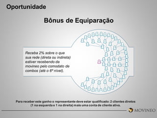 Oportunidade

Bônus de Equiparação

Receba 2% sobre o que
sua rede (direta ou indireta)
estiver recebendo da
movineo pelo comodato de
combos (até o 6º nível).

Para receber este ganho o representante deve estar qualificado: 2 clientes diretos
(1 na esquerda e 1 na direita) mais uma conta de cliente ativa.

 