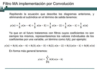 Filtro MA implementación por Convolución
Repitiendo la ecuación que describe los diagramas anteriores, y
eliminando el sub...