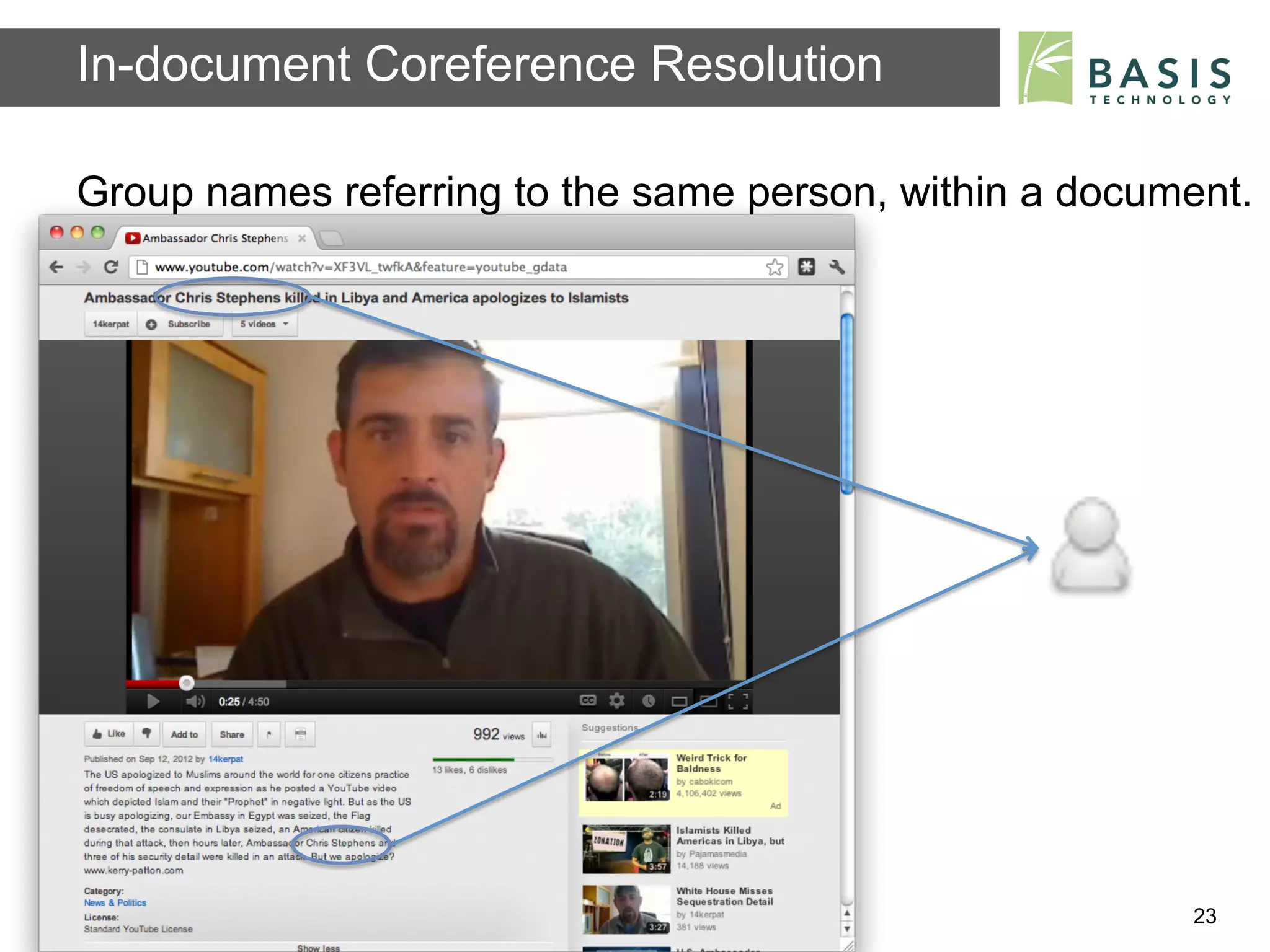 In-document Coreference Resolution

Group names referring to the same person, within a document.




Basis Technology – Human Language Technology Conference 2012   23
 