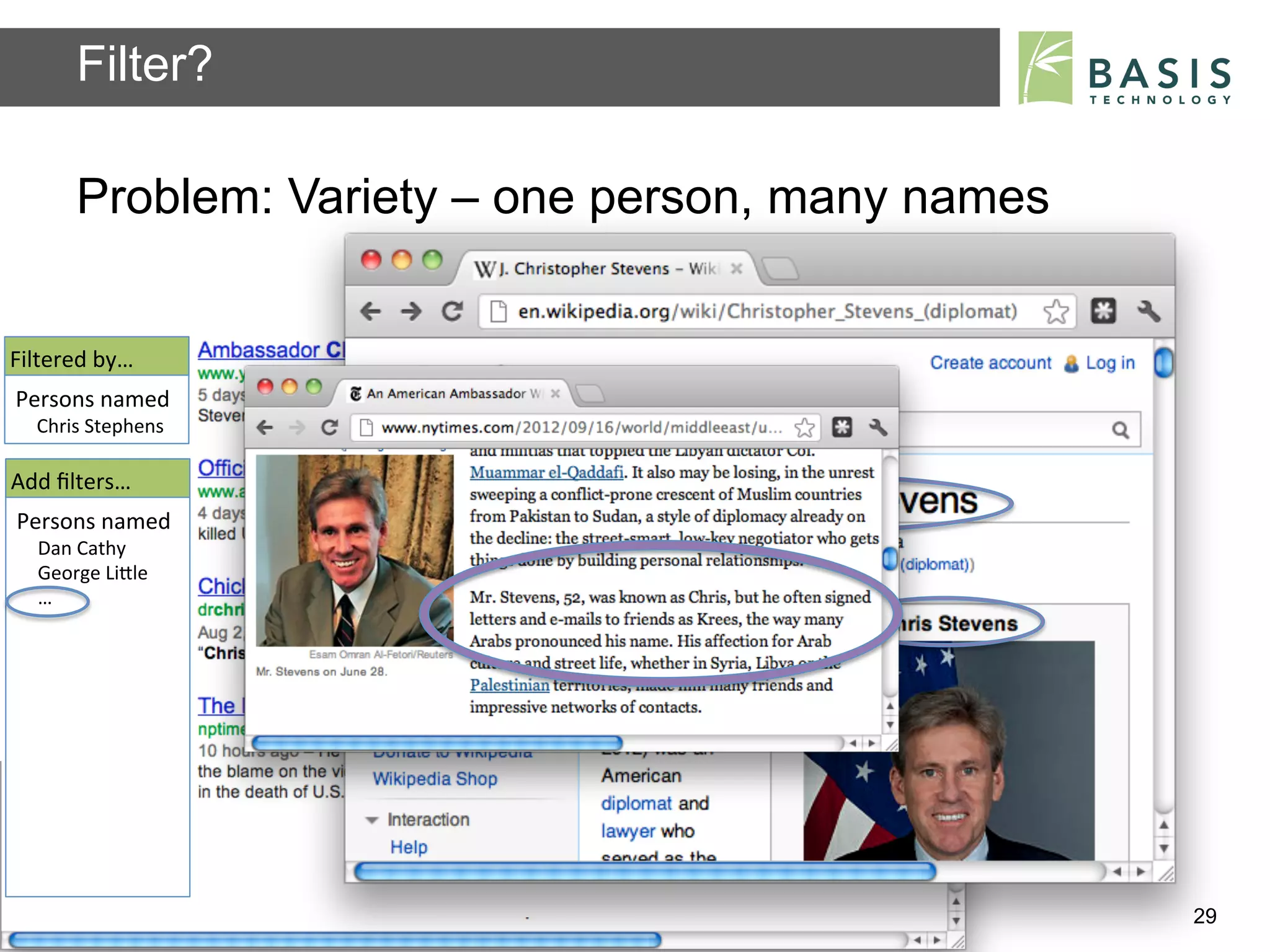 Filter?

         Problem: Variety – one person, many names


Filtered	
  by…	
  
Filtered	
  by…	
  
 Persons	
  named	
  
   Chris	
  Stephens	
  

Add	
  ﬁlters…	
  
Add	
  ﬁlters…	
  
Persons	
  named	
  
   Dan	
  Cathy	
  
   George	
  LiBle	
  
   …	
  
                                                                        ✗	
  
                                                                        ✓	
  

         Basis Technology – Human Language Technology Conference 2012           29
 